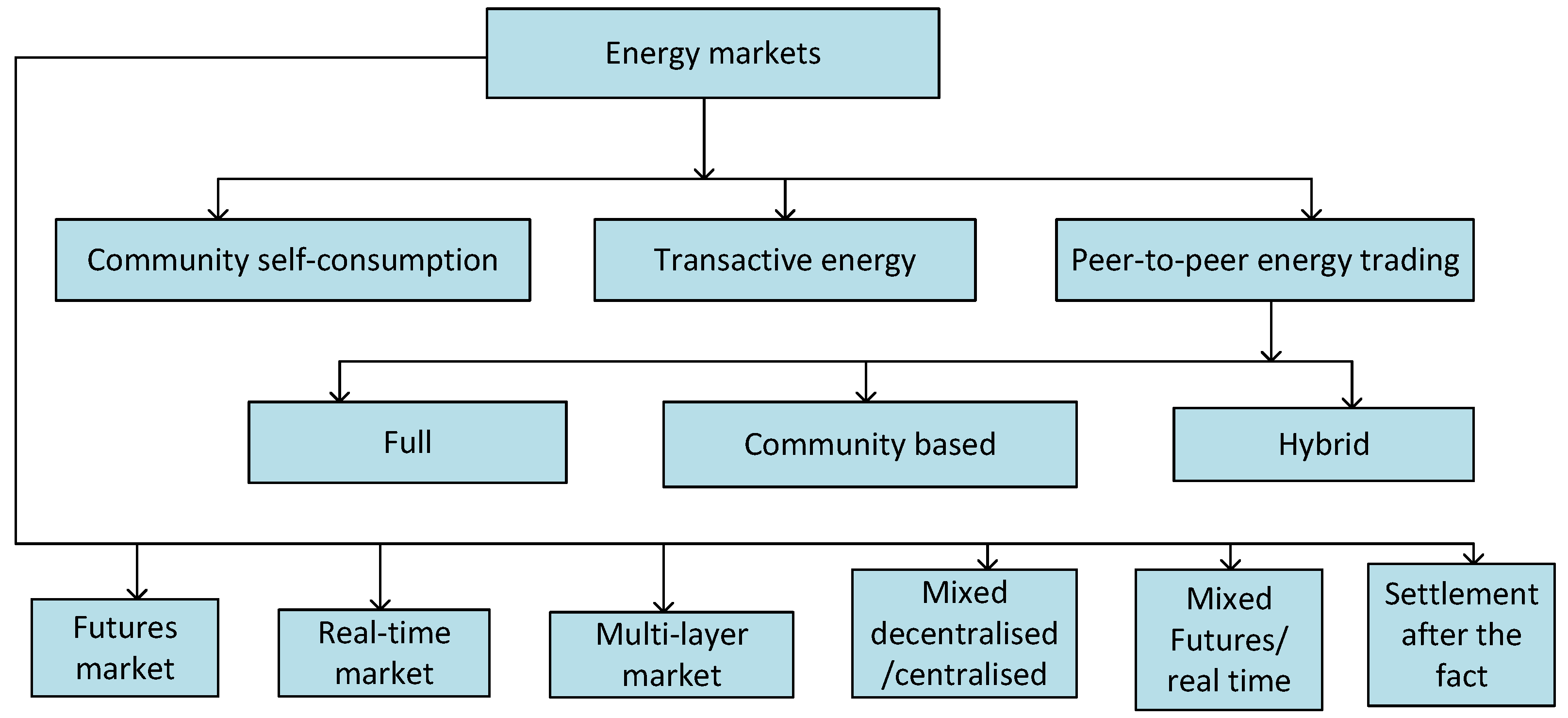 Energies 17 01702 g001 Energies 17 01702 g001