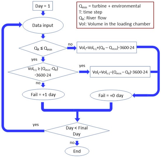 Energies 17 01705 g004