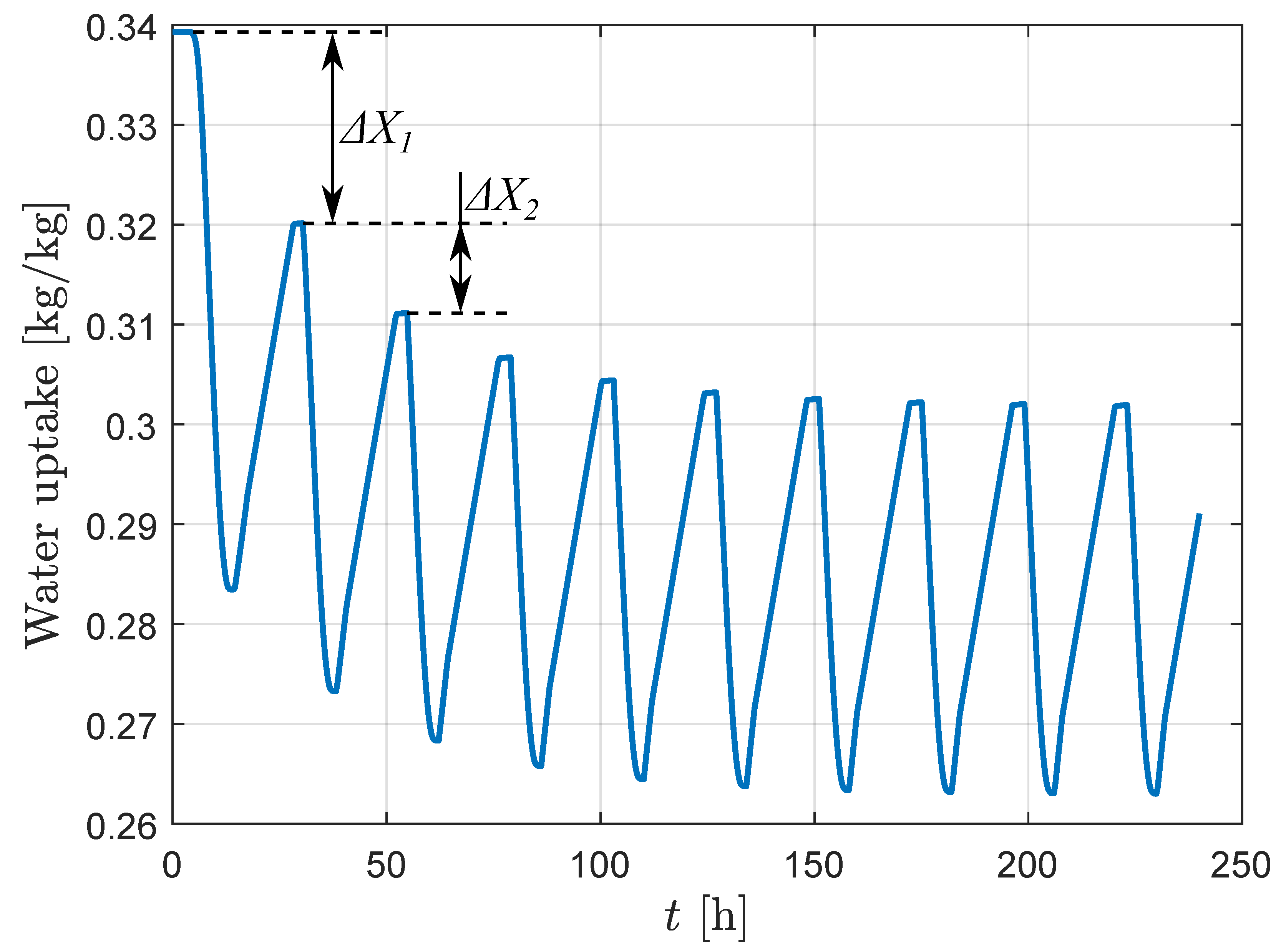 Energies 17 01706 g007 Energies 17 01706 g007