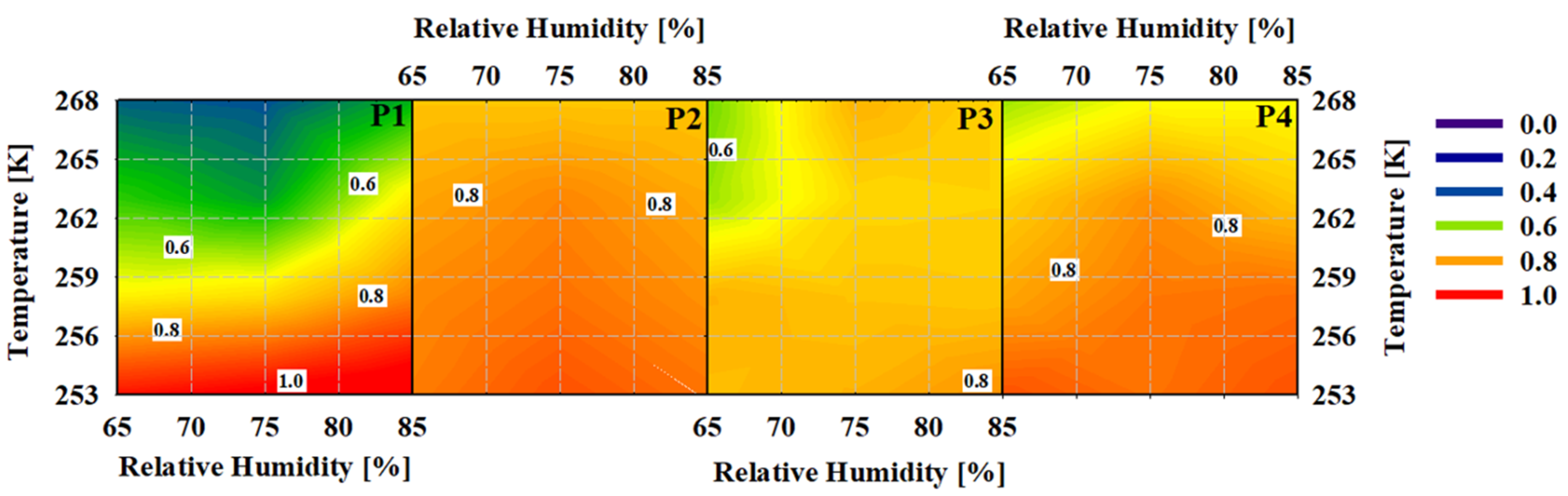 Energies 17 01707 g007
