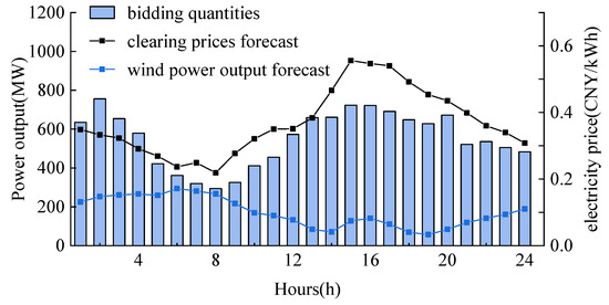 Energies 17 01714 g003