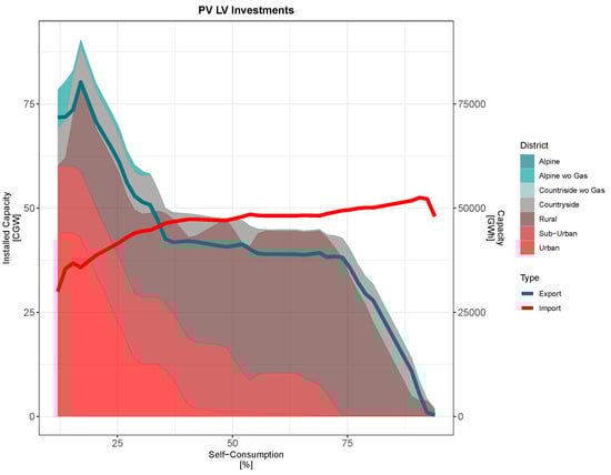 Energies 17 01718 g0a10