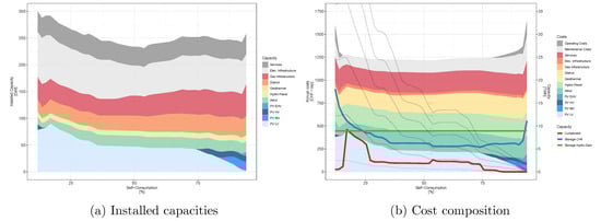 Energies 17 01718 g0a11