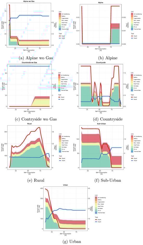 Energies 17 01718 g0a12