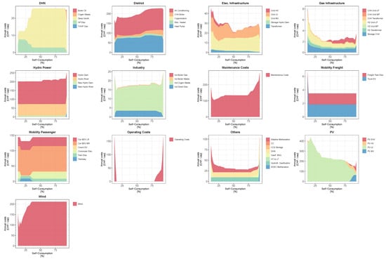 Energies 17 01718 g0a14