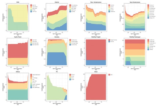 Energies 17 01718 g0a15
