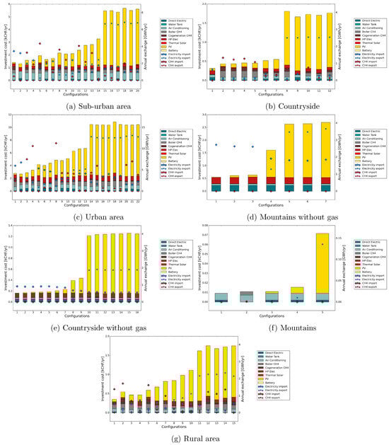 Energies 17 01718 g0a2