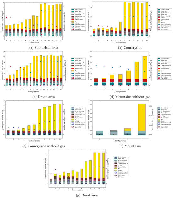 Energies 17 01718 g0a3