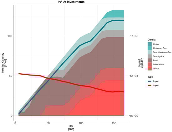 Energies 17 01718 g0a4