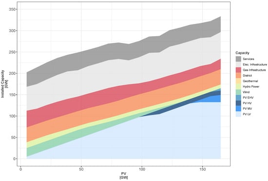 Energies 17 01718 g0a5