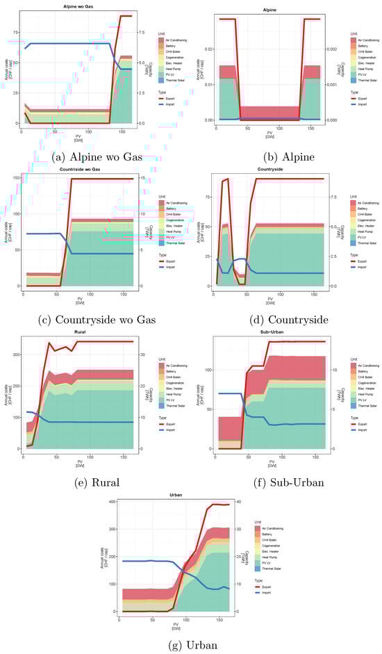 Energies 17 01718 g0a6