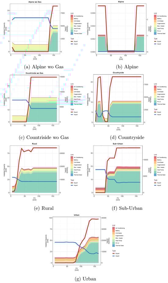 Energies 17 01718 g0a7