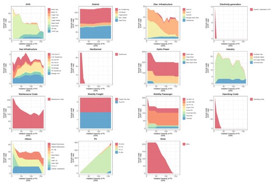 Energies 17 01718 g0a8