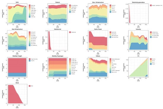 Energies 17 01718 g0a9
