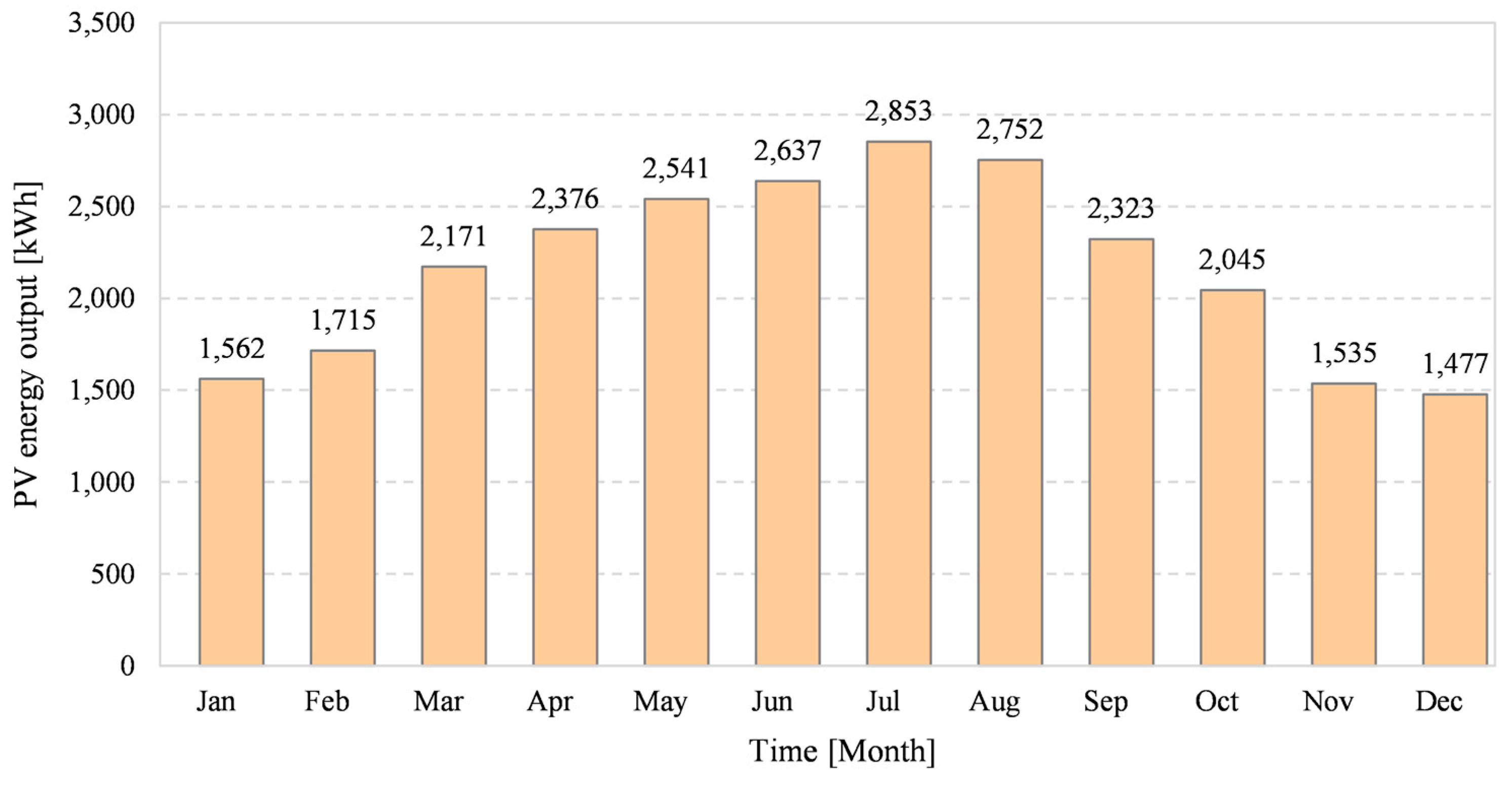 Energies 17 01720 g003