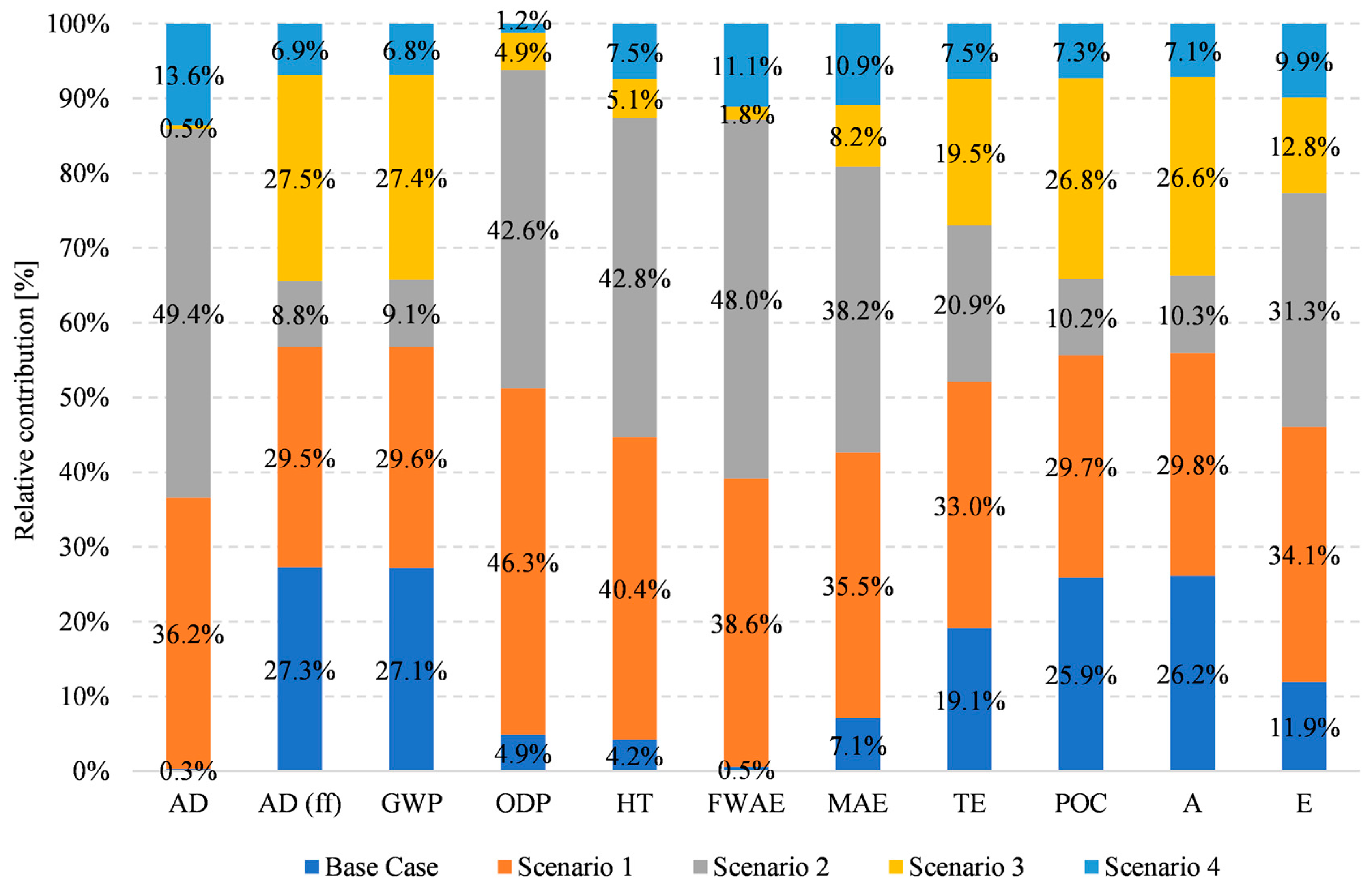Energies 17 01720 g005