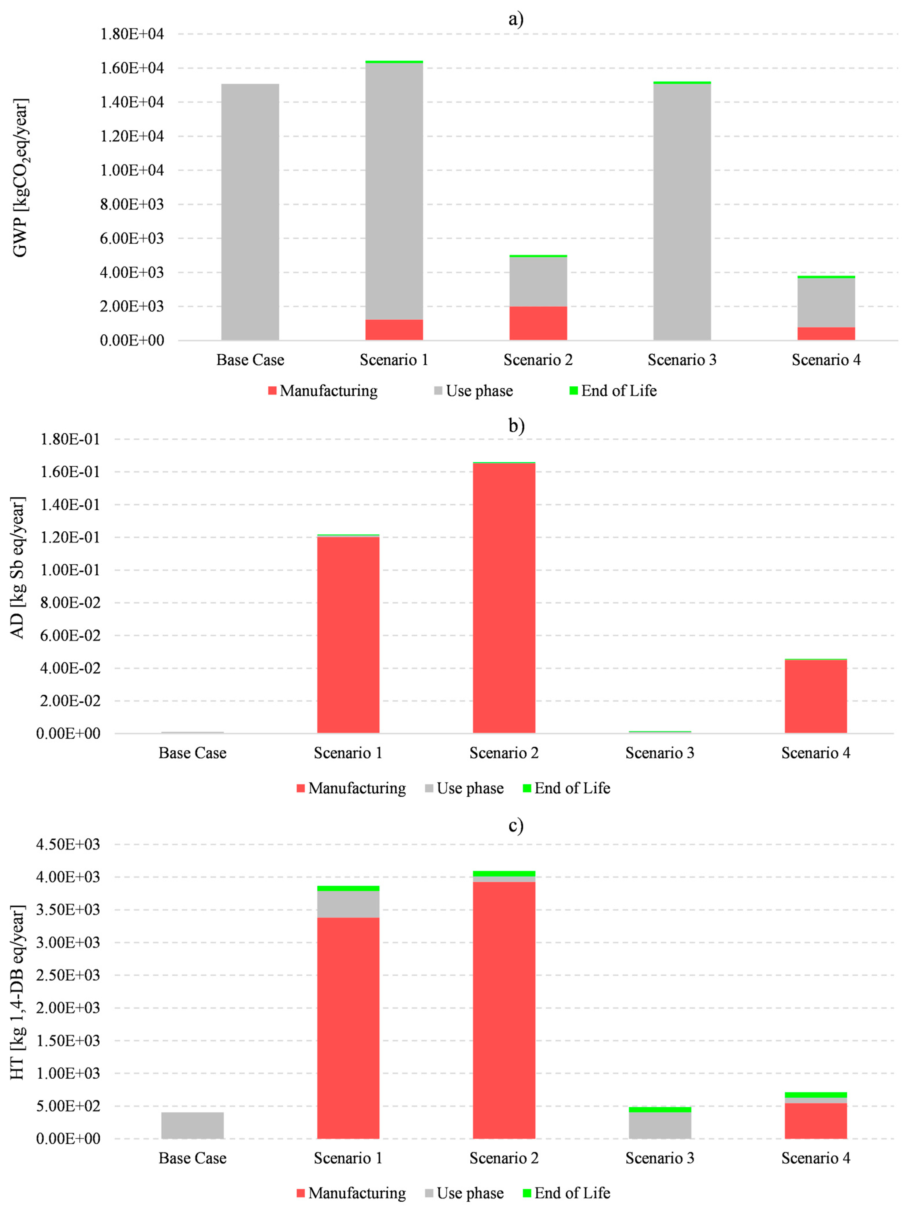 Energies 17 01720 g006