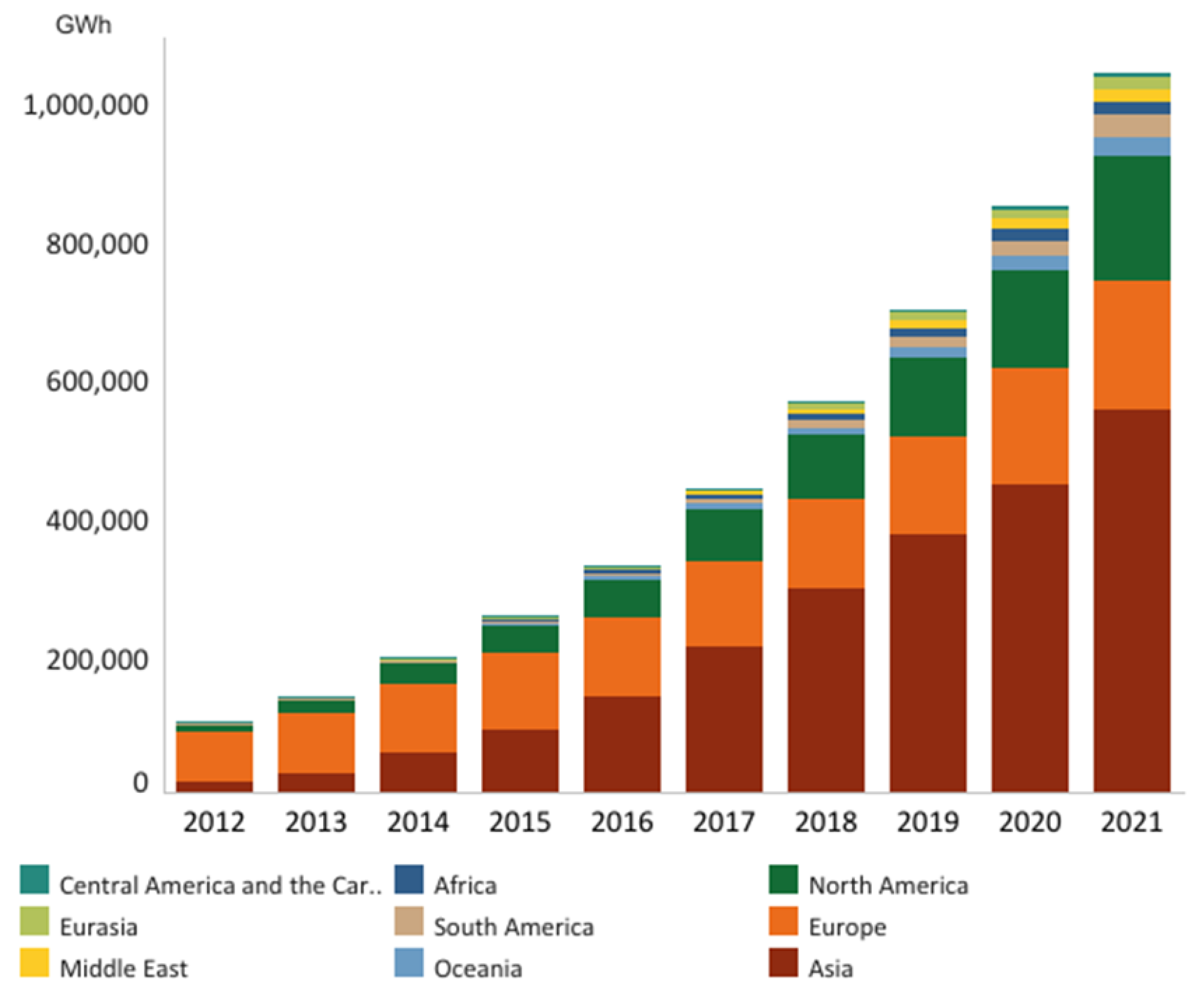 Energies 17 01721 g001
