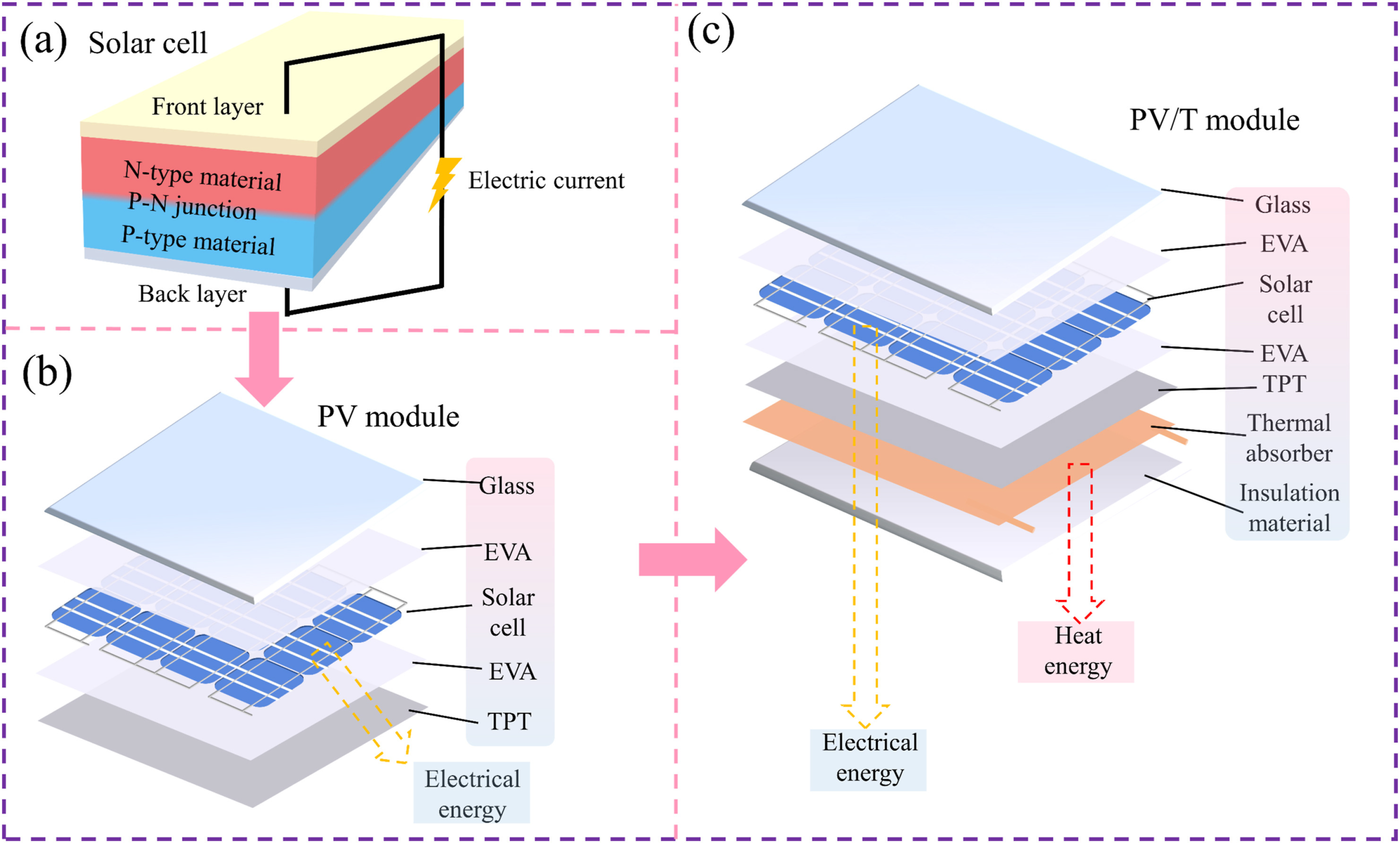 Energies 17 01721 g002