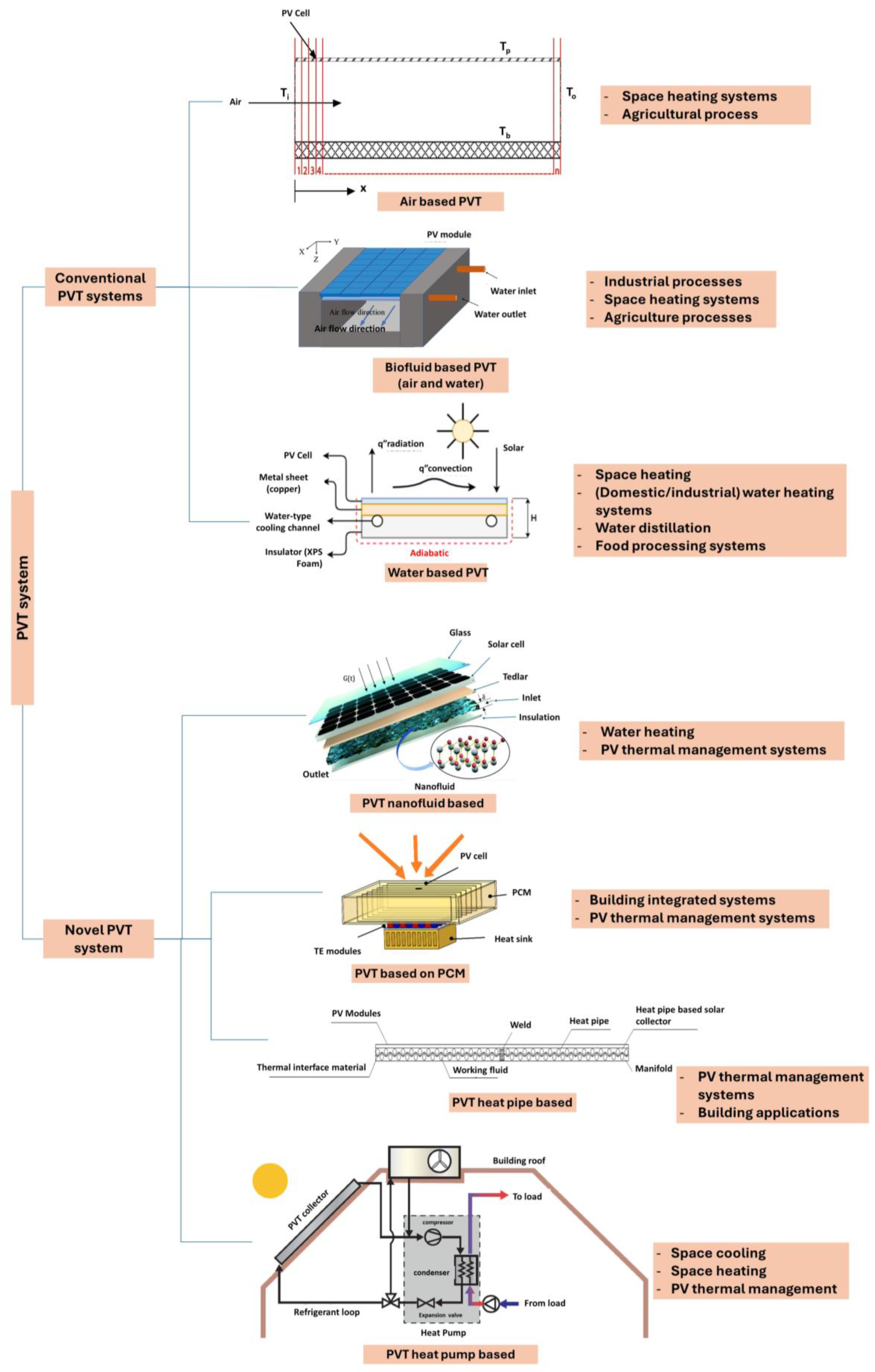 Energies 17 01721 g003