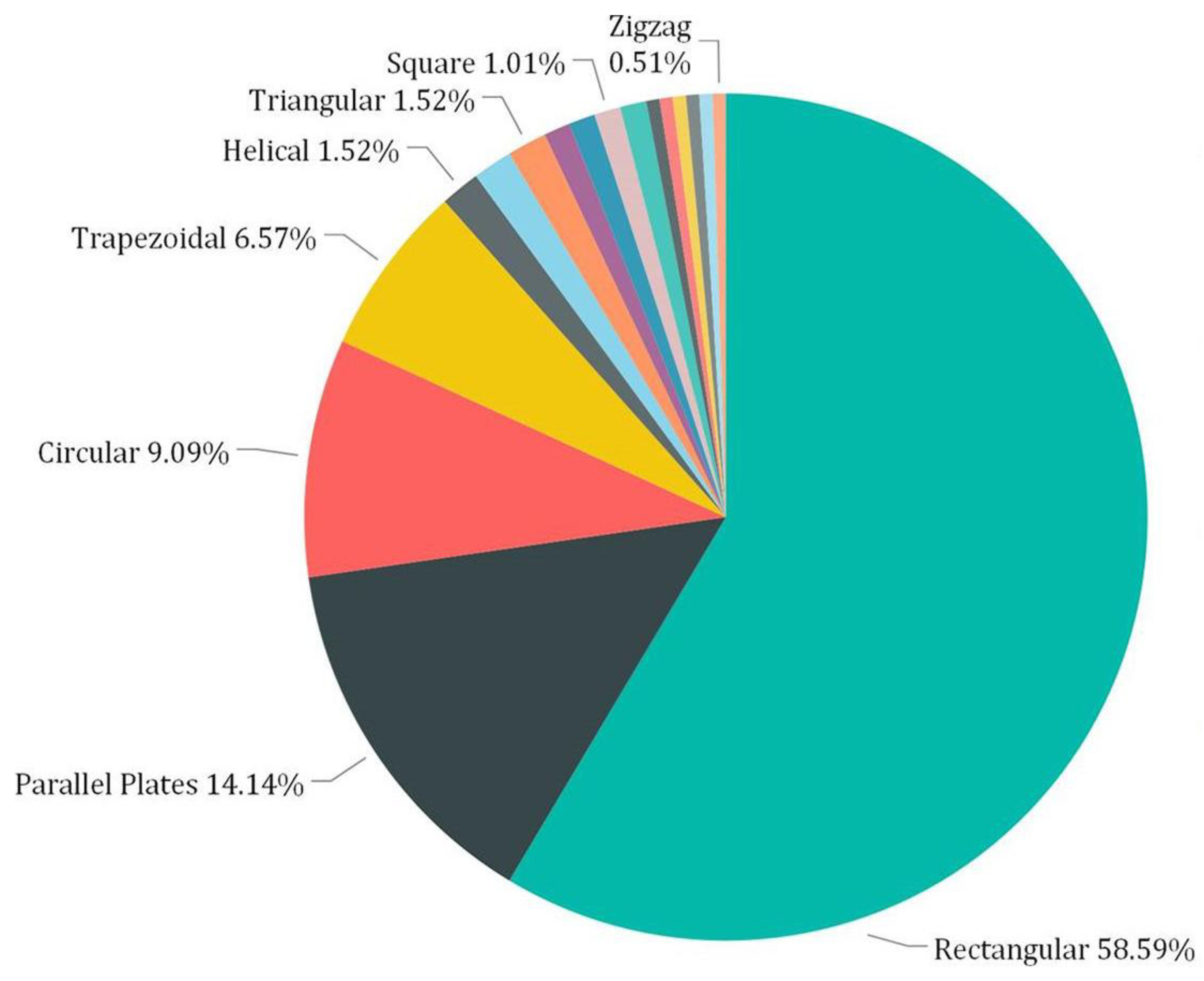 Energies 17 01721 g007