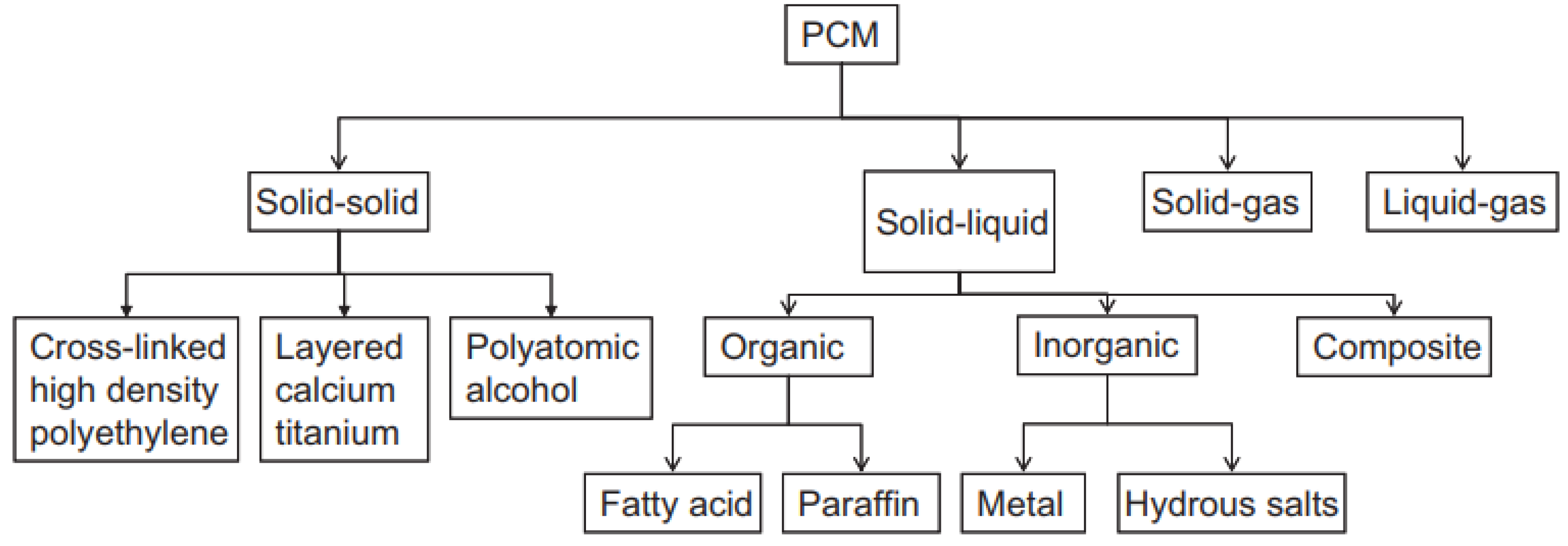 Energies 17 01721 g008