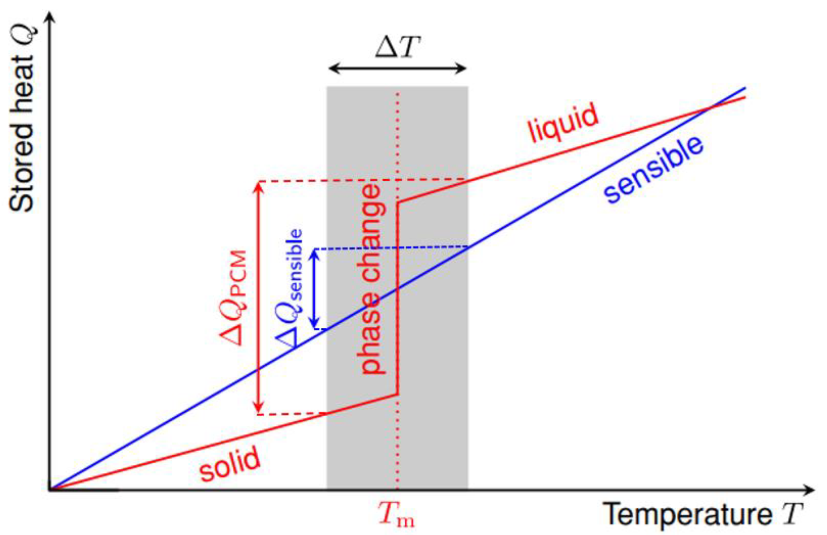 Energies 17 01721 g009