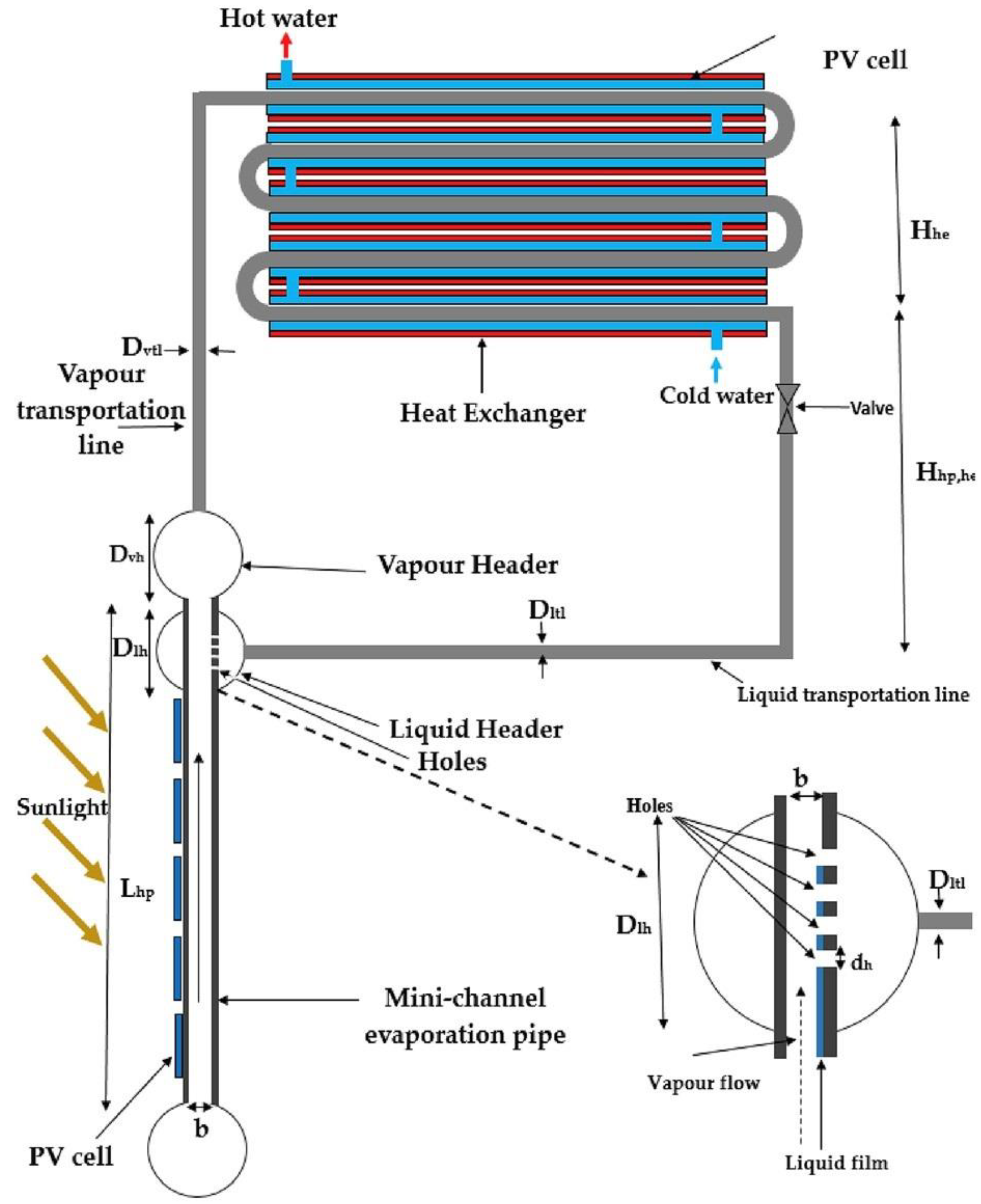 Energies 17 01721 g010