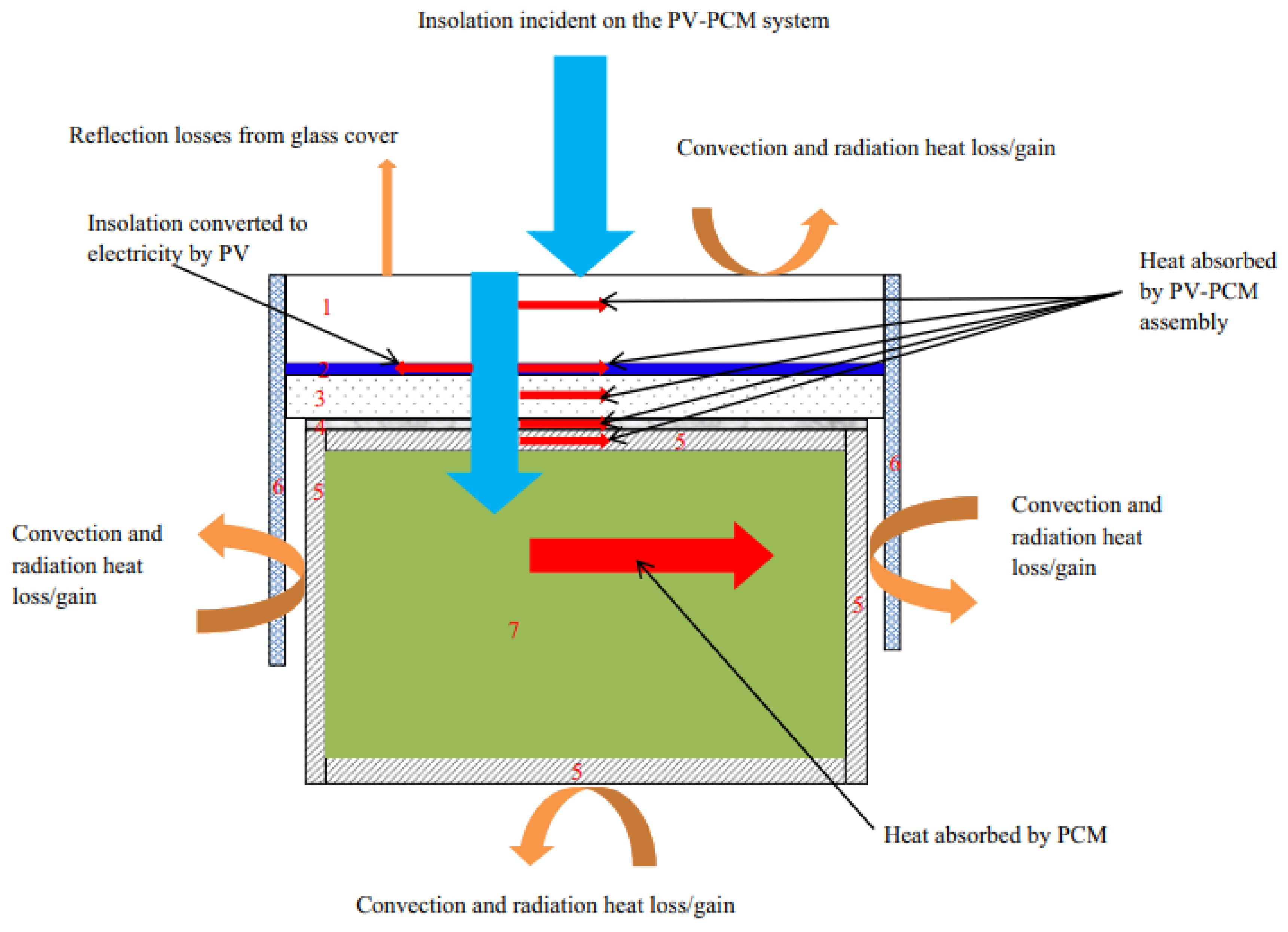 Energies 17 01721 g011