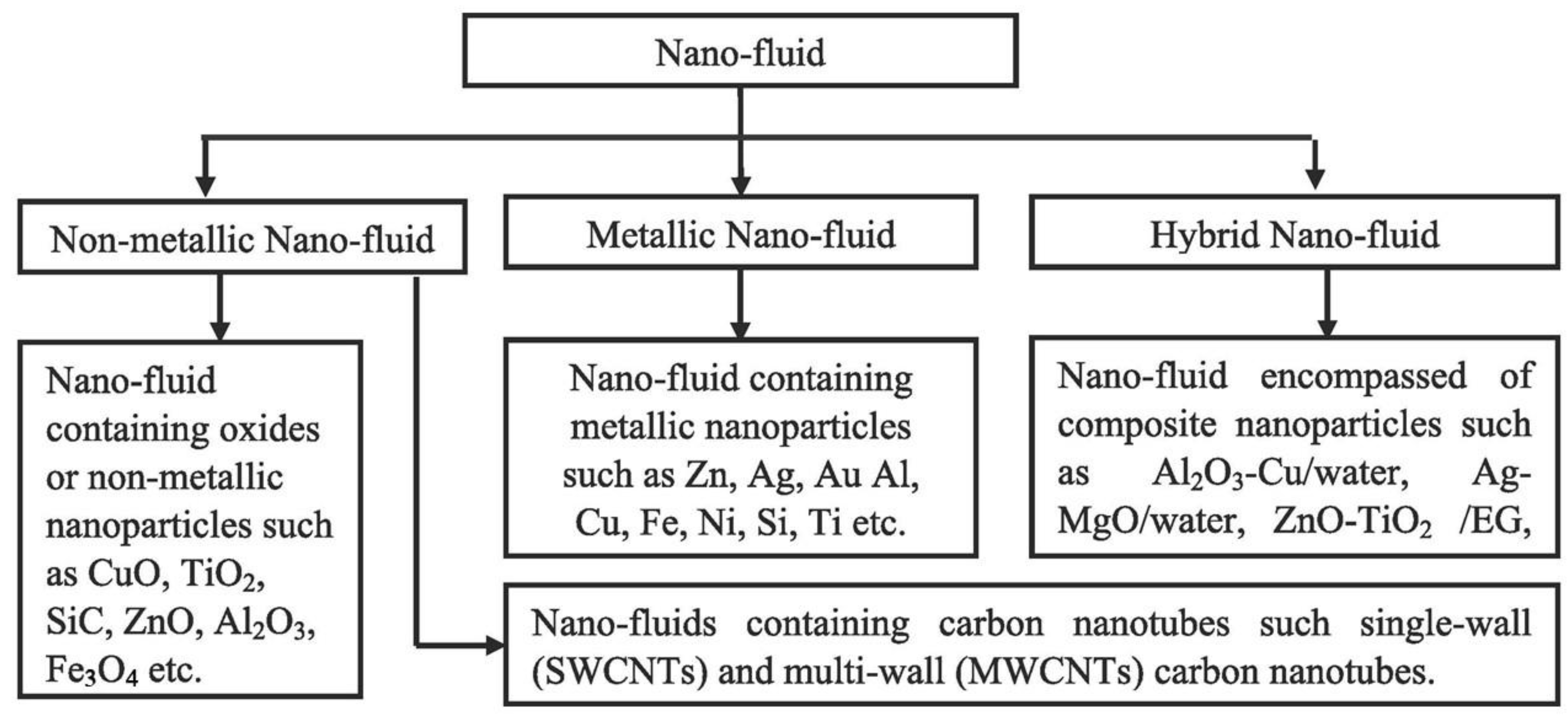 Energies 17 01721 g012