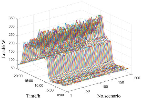 Energies 17 01724 g0a1