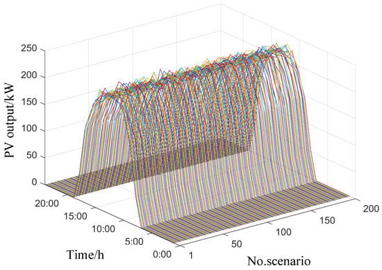 Energies 17 01724 g0a2