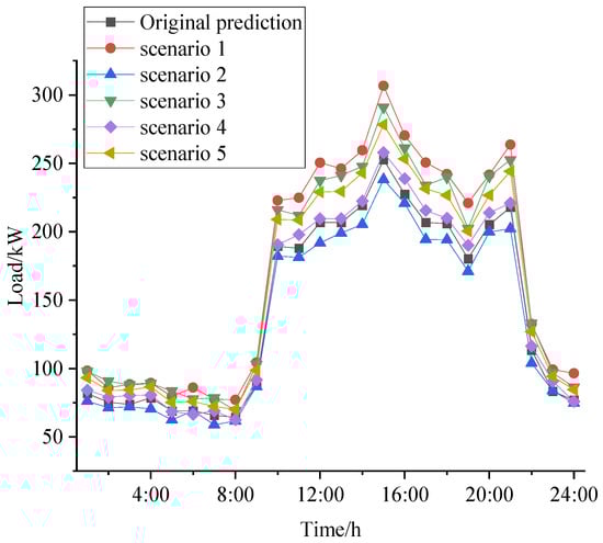 Energies 17 01724 g0a3