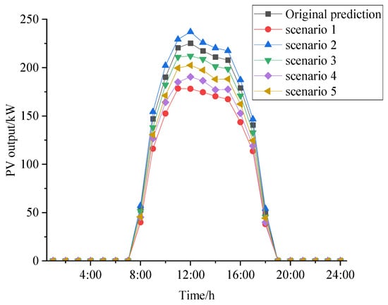 Energies 17 01724 g0a4