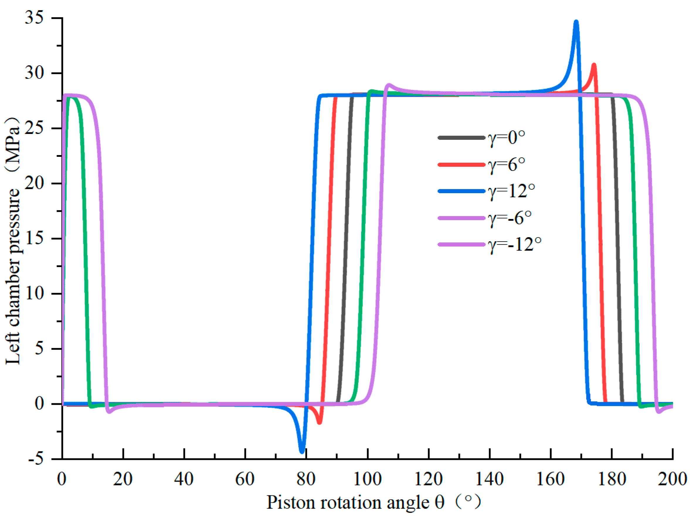 Energies 17 01725 g007