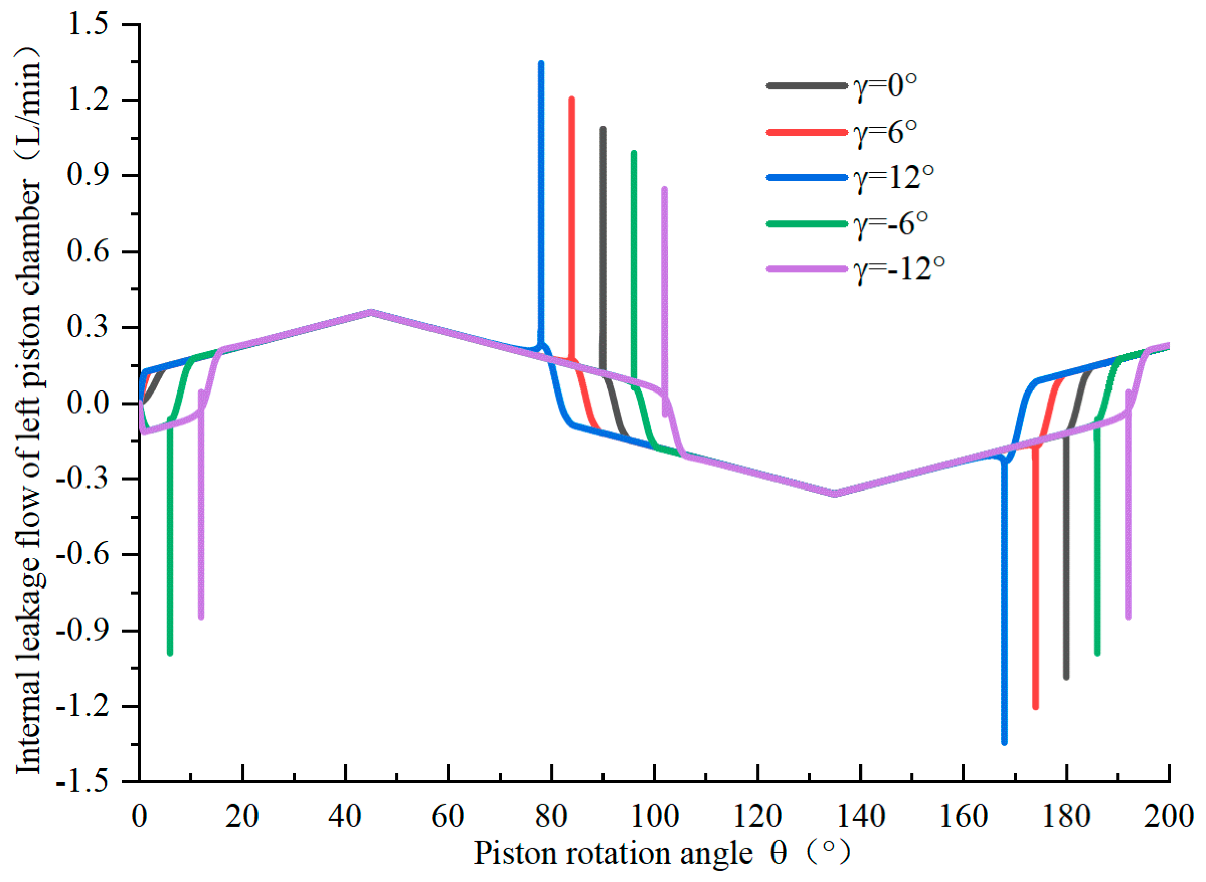 Energies 17 01725 g008