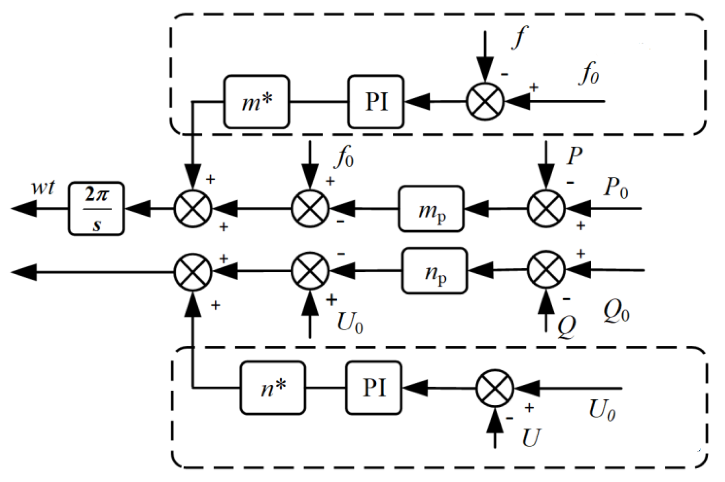 Energies 17 01731 g007