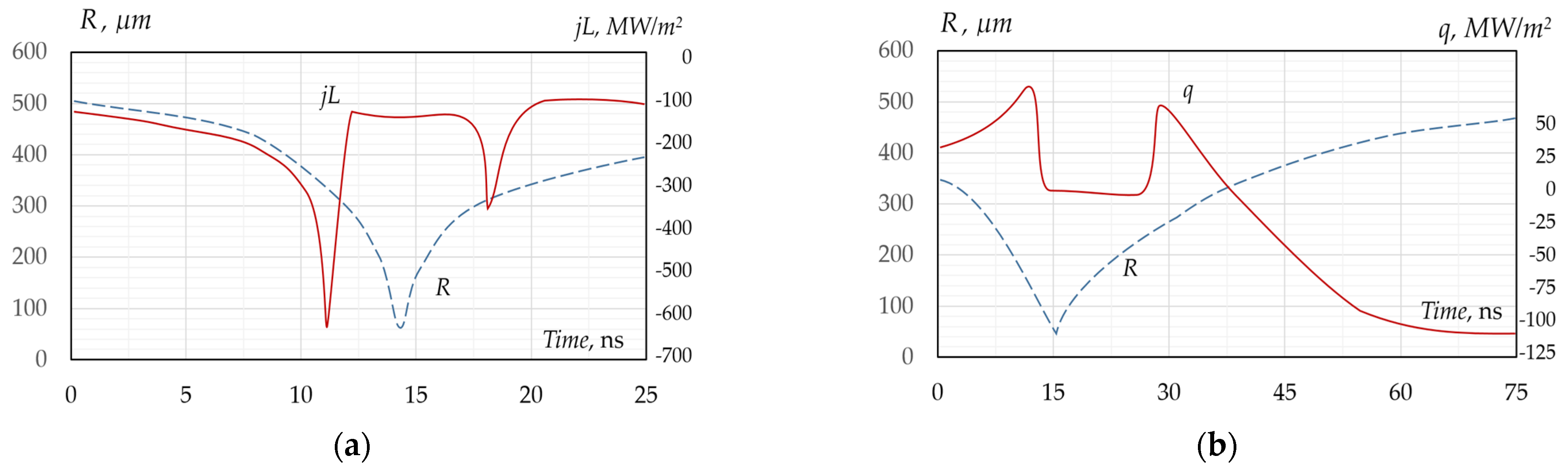 Energies 17 01741 g003 Energies 17 01741 g003