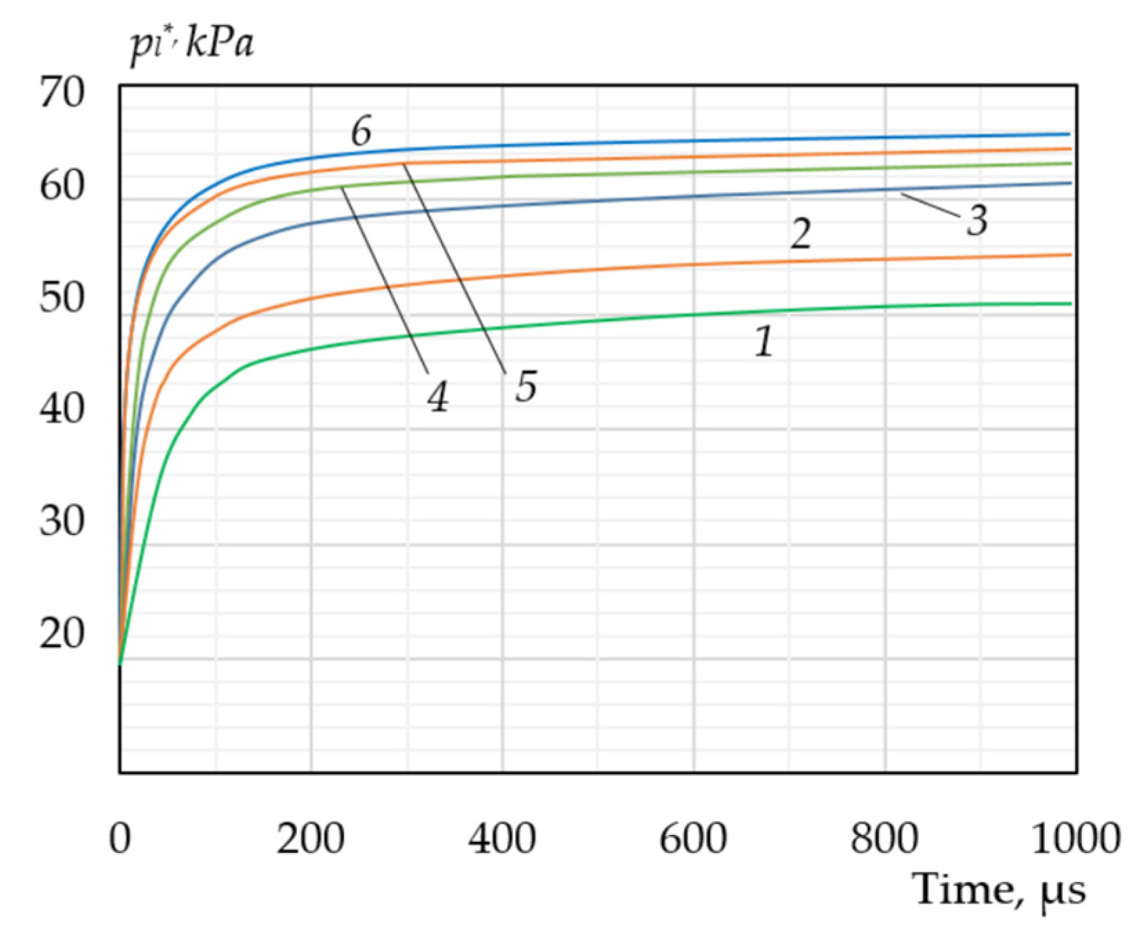 Energies 17 01741 g008 Energies 17 01741 g008