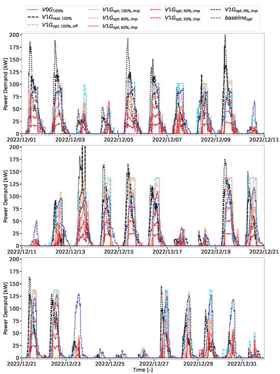 Energies 17 01745 g0a1