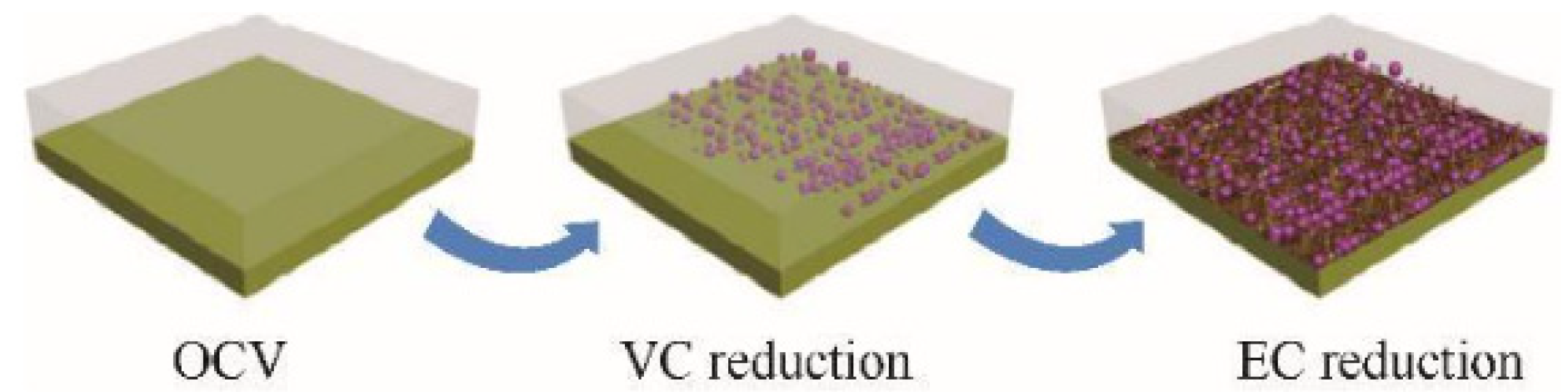 Energies 17 01746 g006