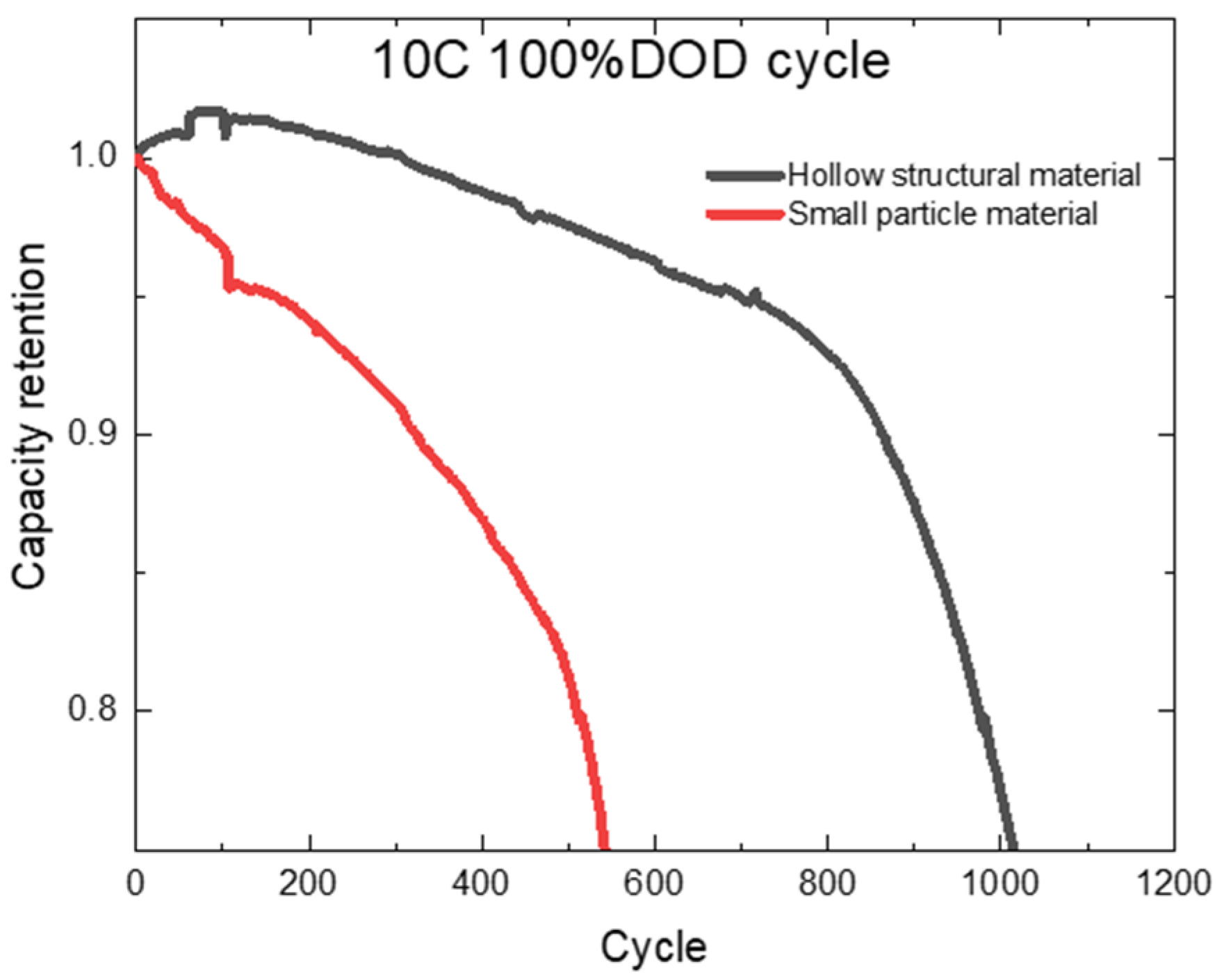 Energies 17 01746 g007