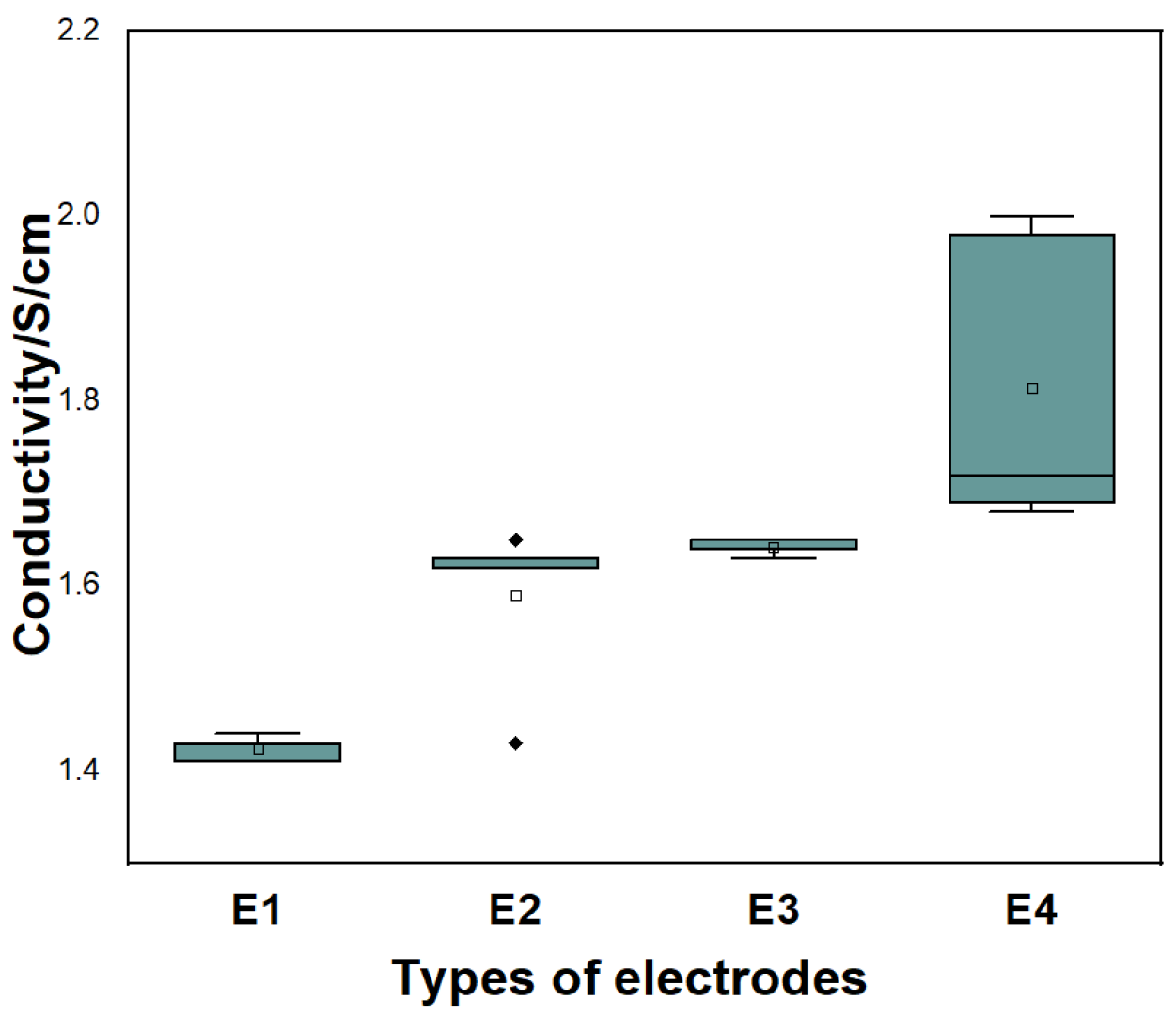 Energies 17 01746 g008