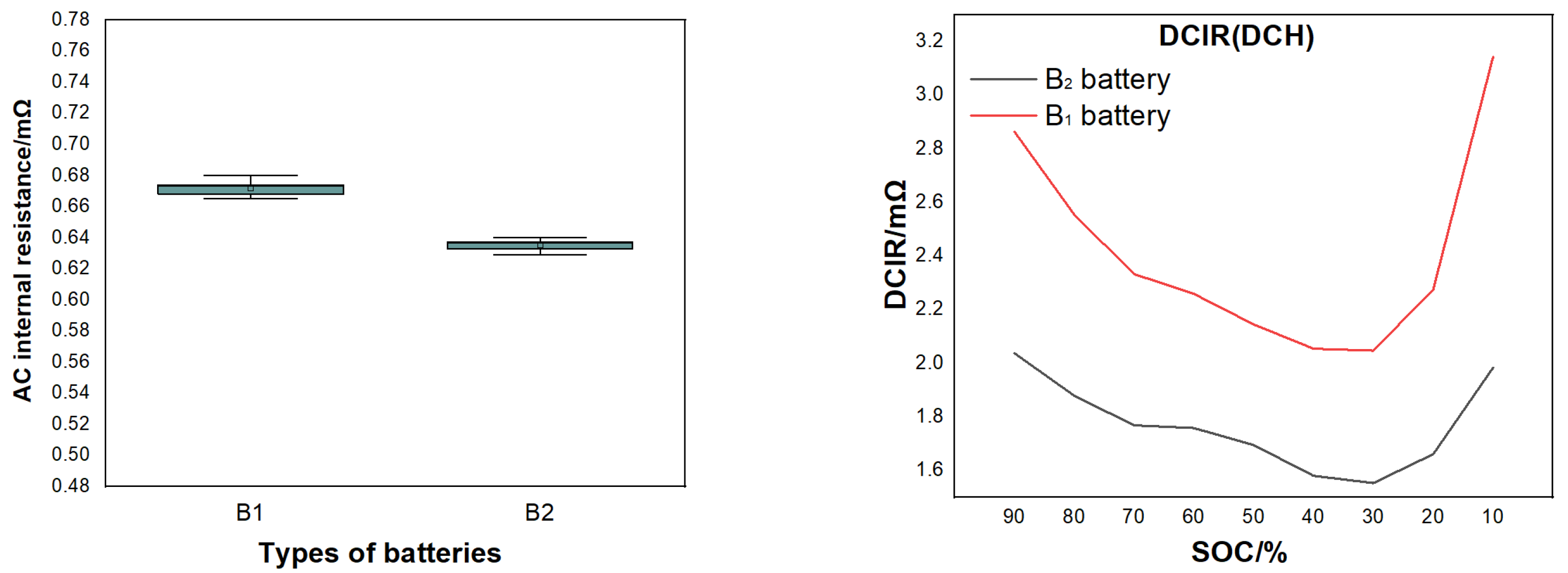 Energies 17 01746 g009