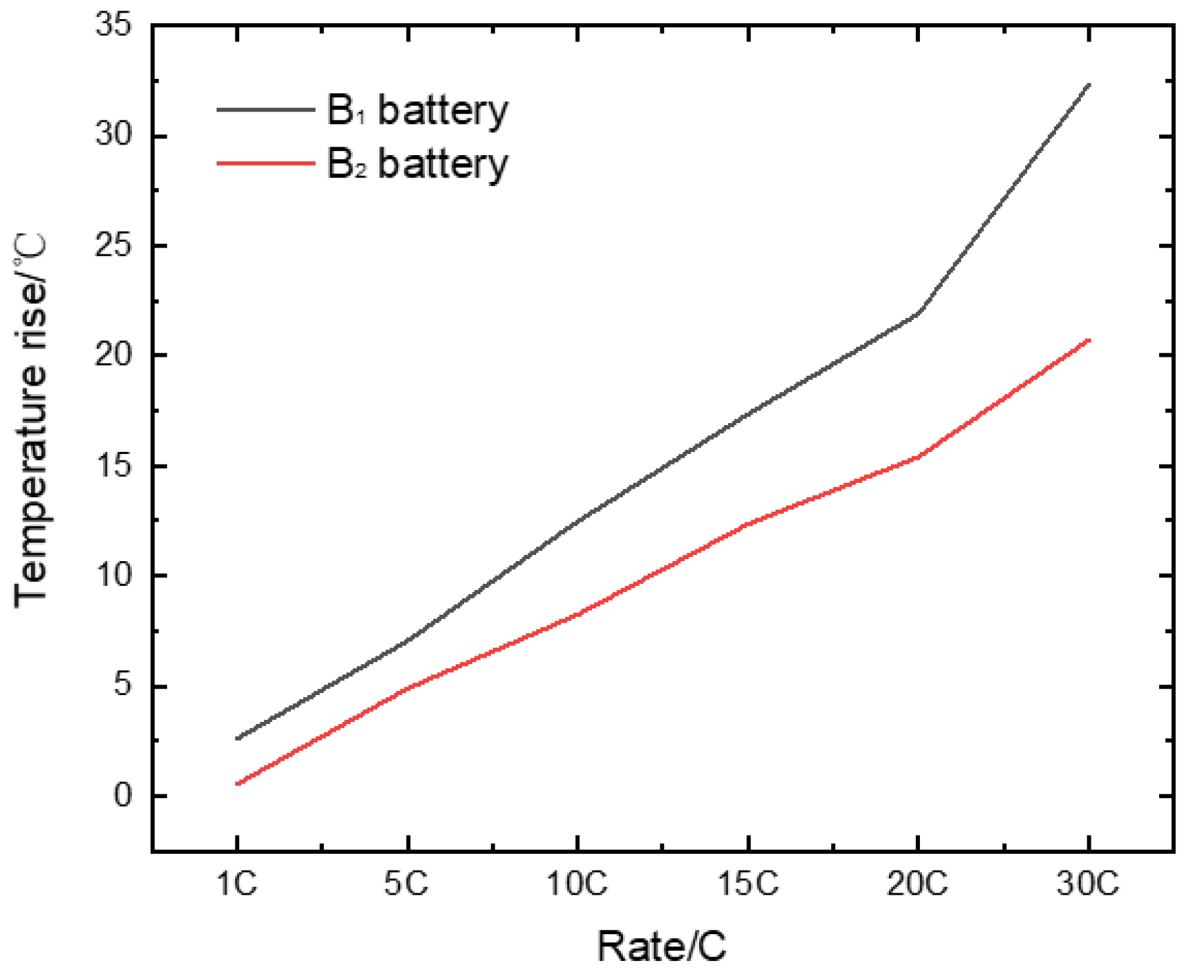 Energies 17 01746 g010