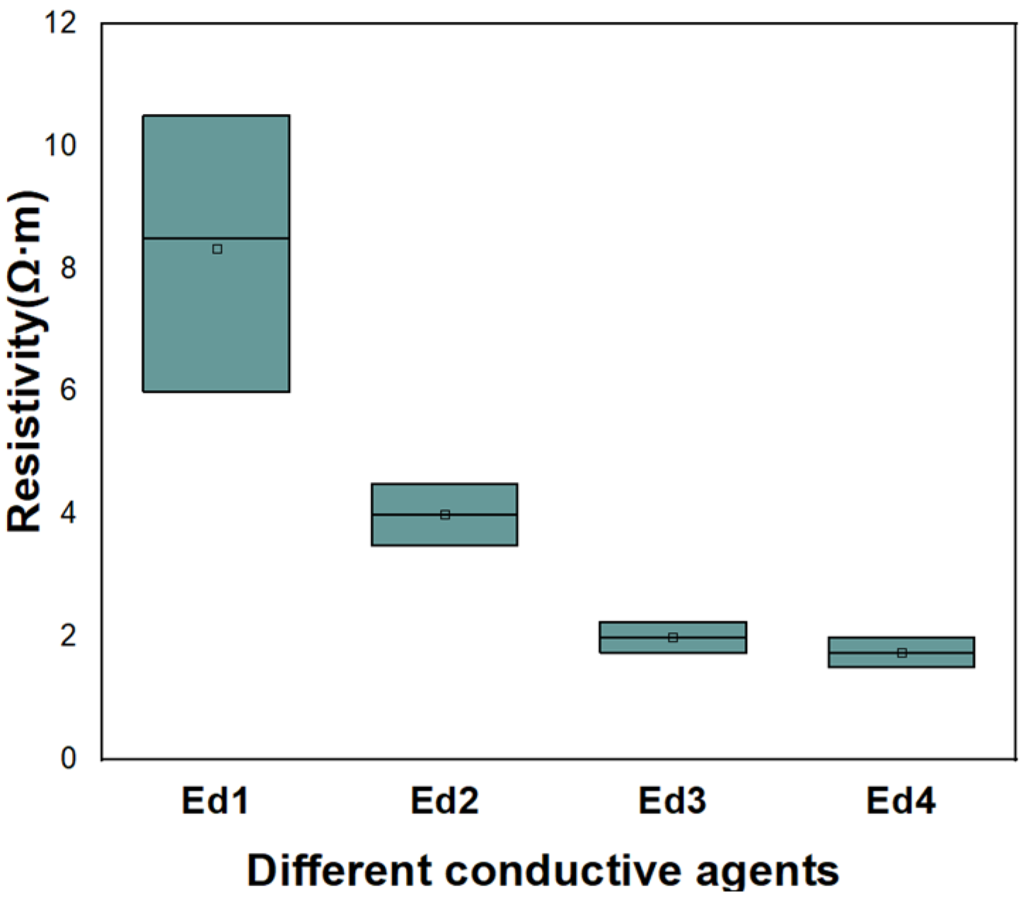 Energies 17 01746 g014