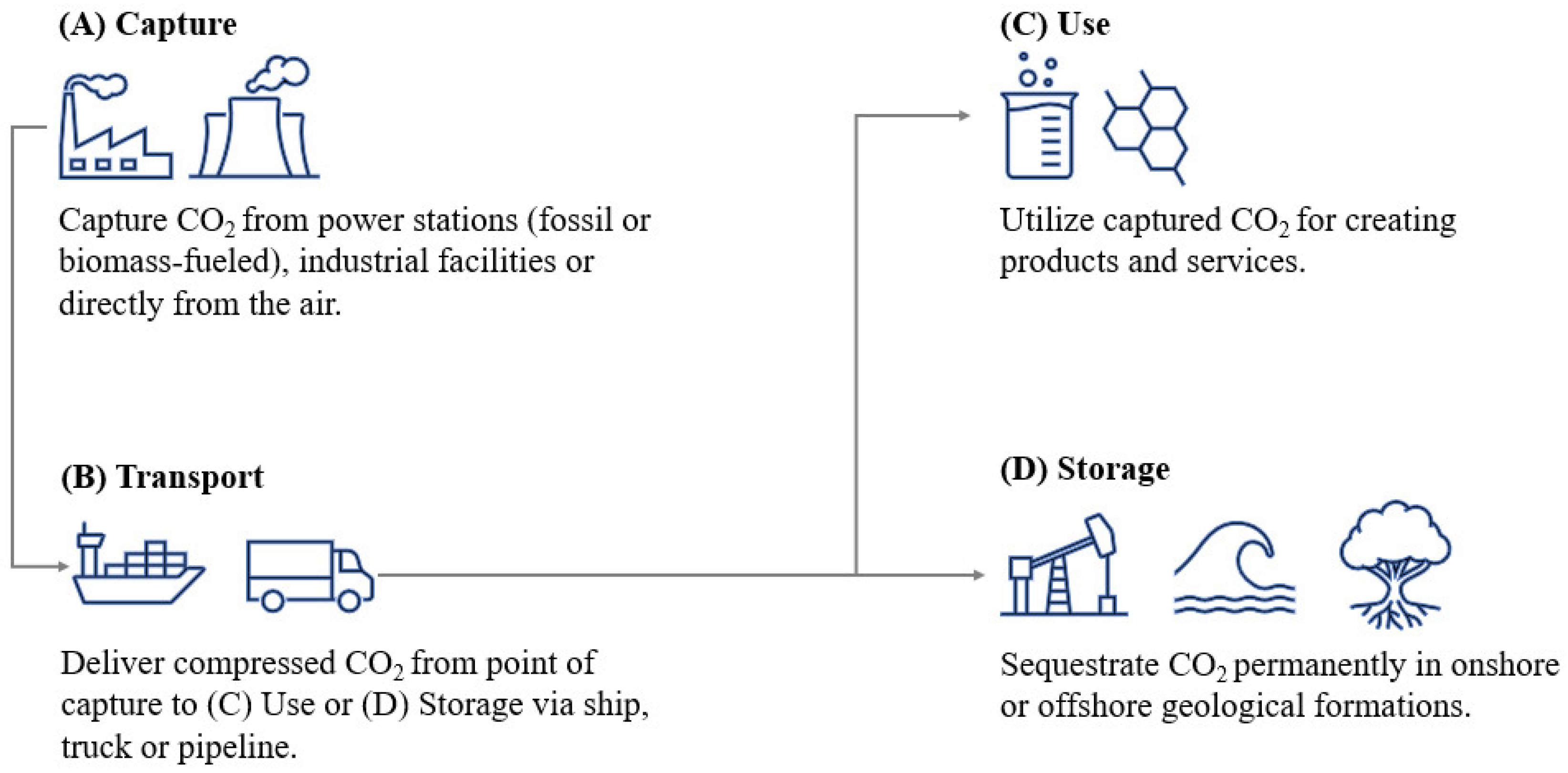 Energies 17 01748 g001