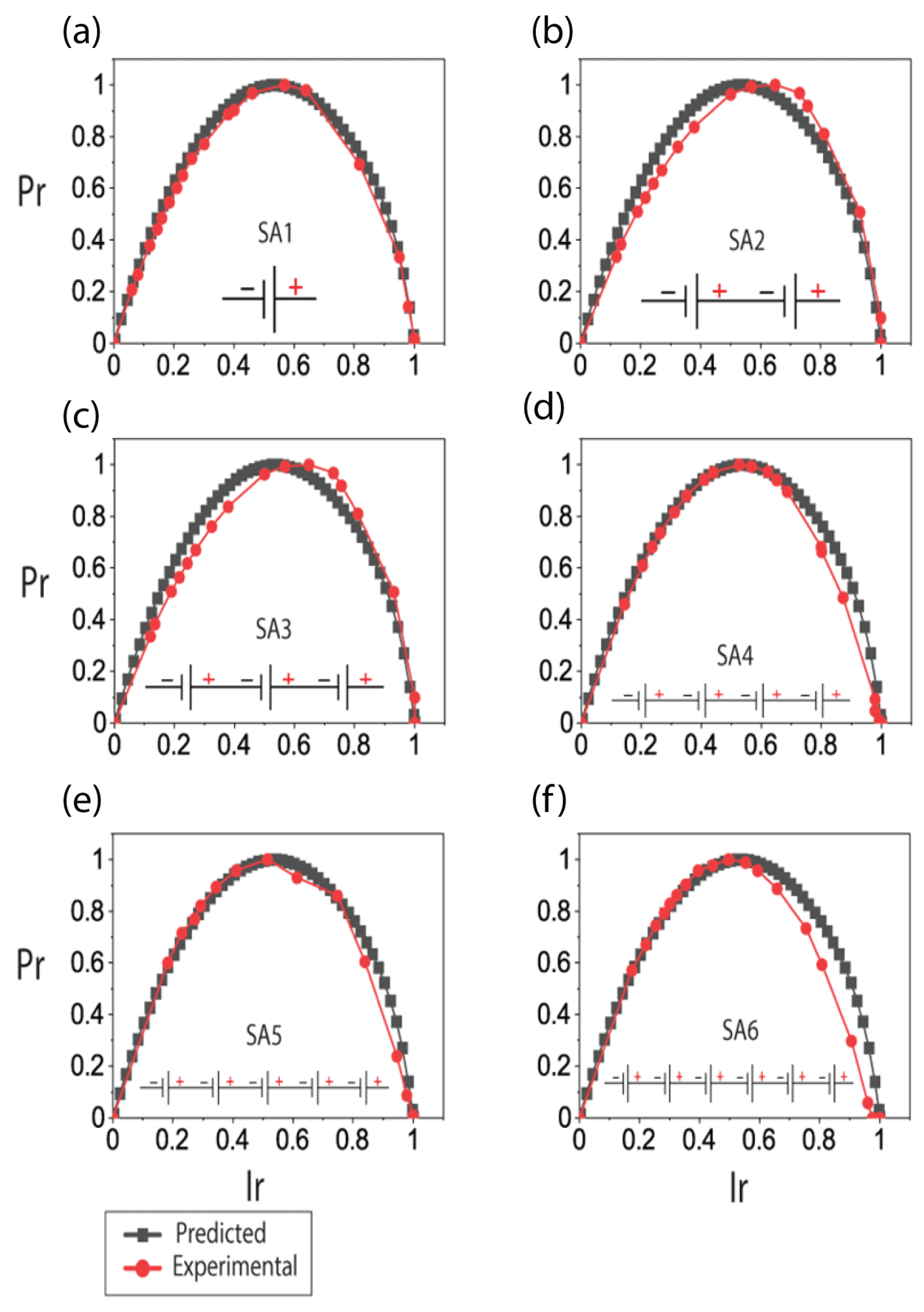 Energies 17 01749 g007