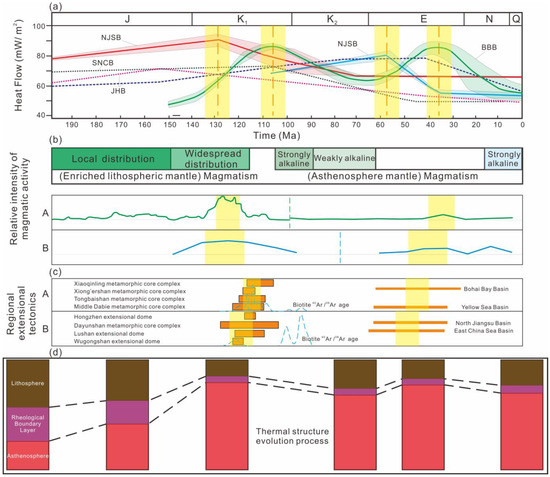 Energies 17 01752 g007