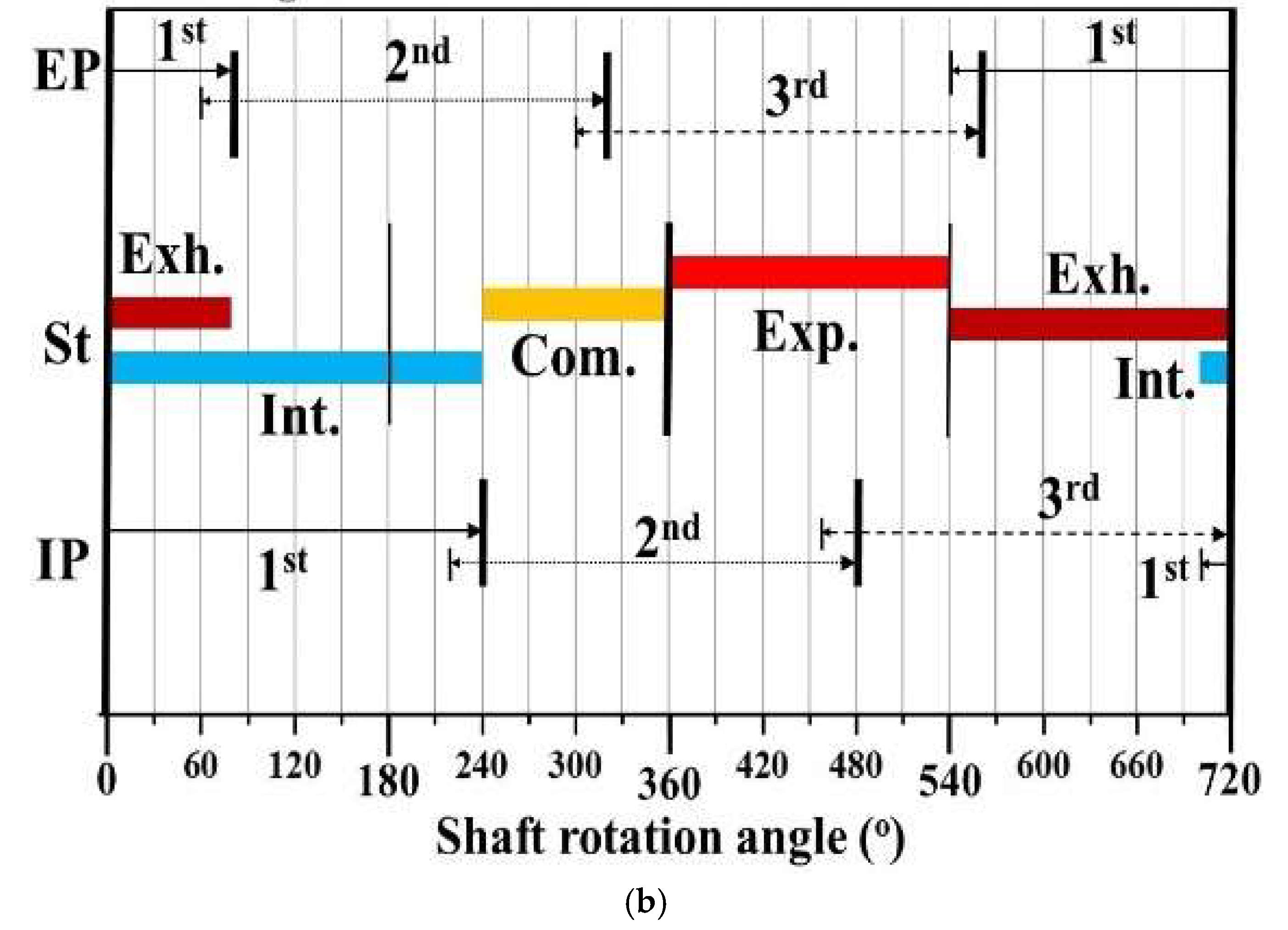 Energies 17 01754 g002b